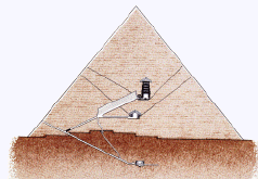 Pyramid2.jpg (297223 bytes)